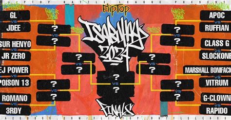 isabuhay 2024 lineup|Fliptop Battles (@Fliptop.